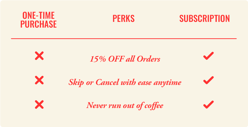 One-time purchase vs a subscription